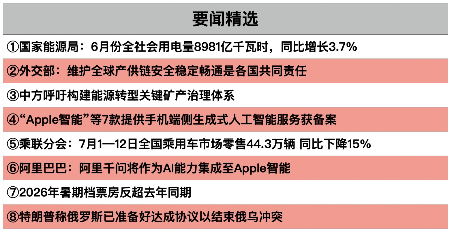 截屏2026-07-15 