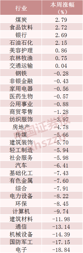 超1600亿元主力资金出逃，高位科技股被抛售