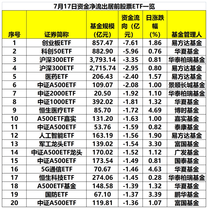 资金出手，加仓这类行业ETF
