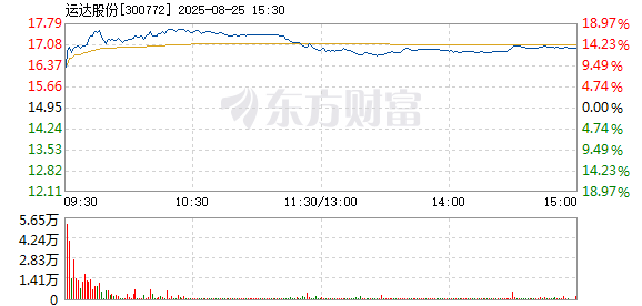 R图 300772_2