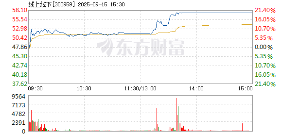 R图 300959_2