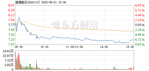 R图 600110_1