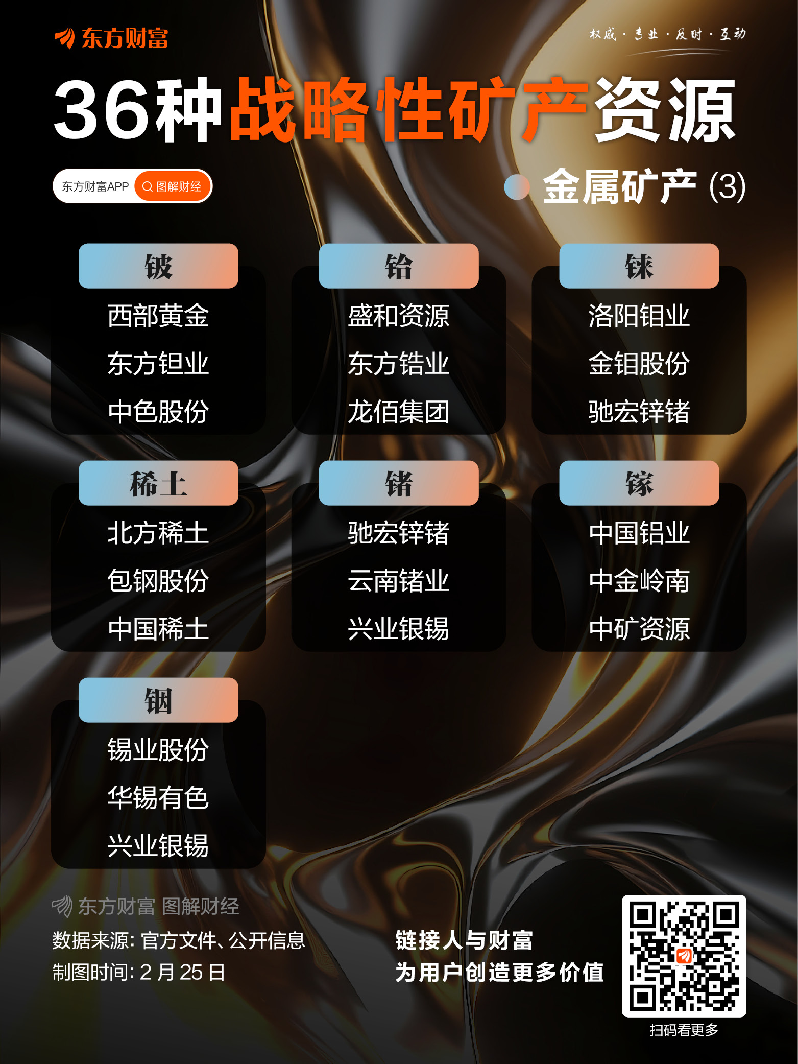 资源品掀涨停潮！36种战略性矿产资源全梳理