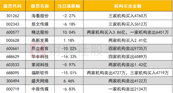每周股票复盘：华丽家族（600503）预计2025年爱体育- 爱体育官方网站- 爱体育APP下载- 世界杯指定平台上半年扣非后净亏920万至1380万