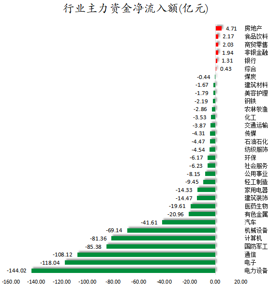 行业主力资金净流入额.png
