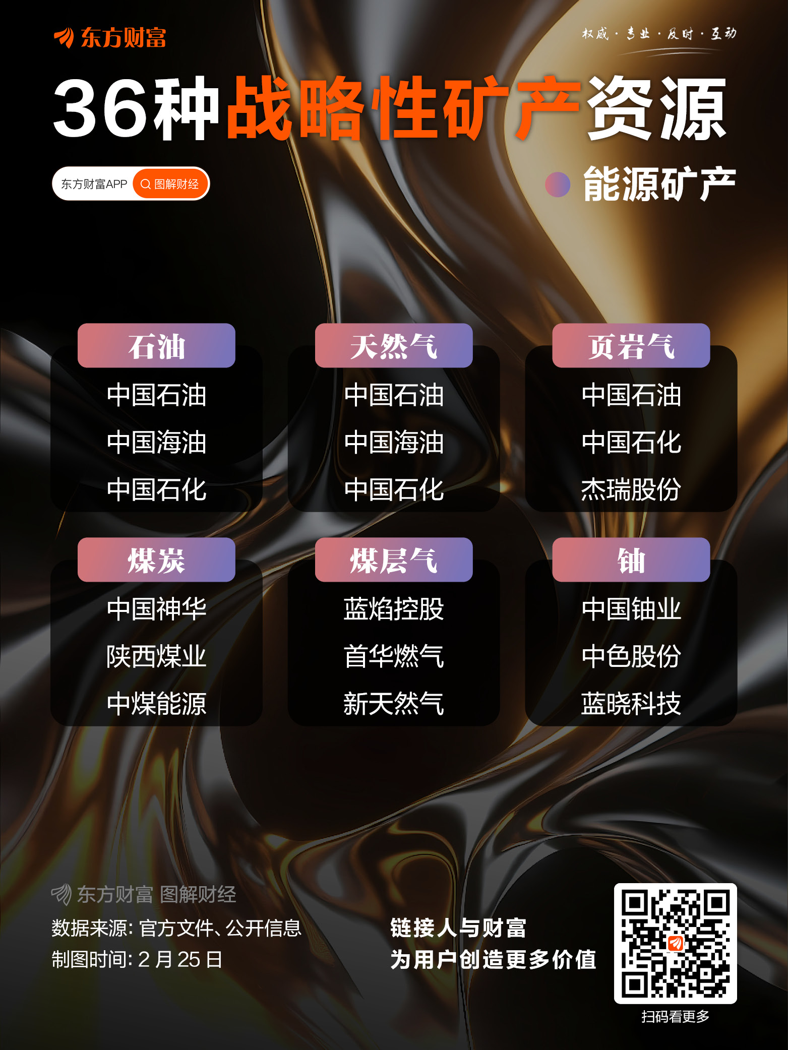 资源品掀涨停潮！36种战略性矿产资源全梳理