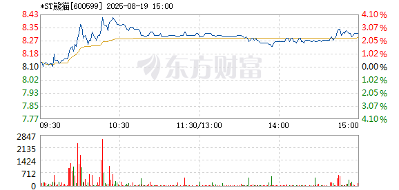 R图 600599_1