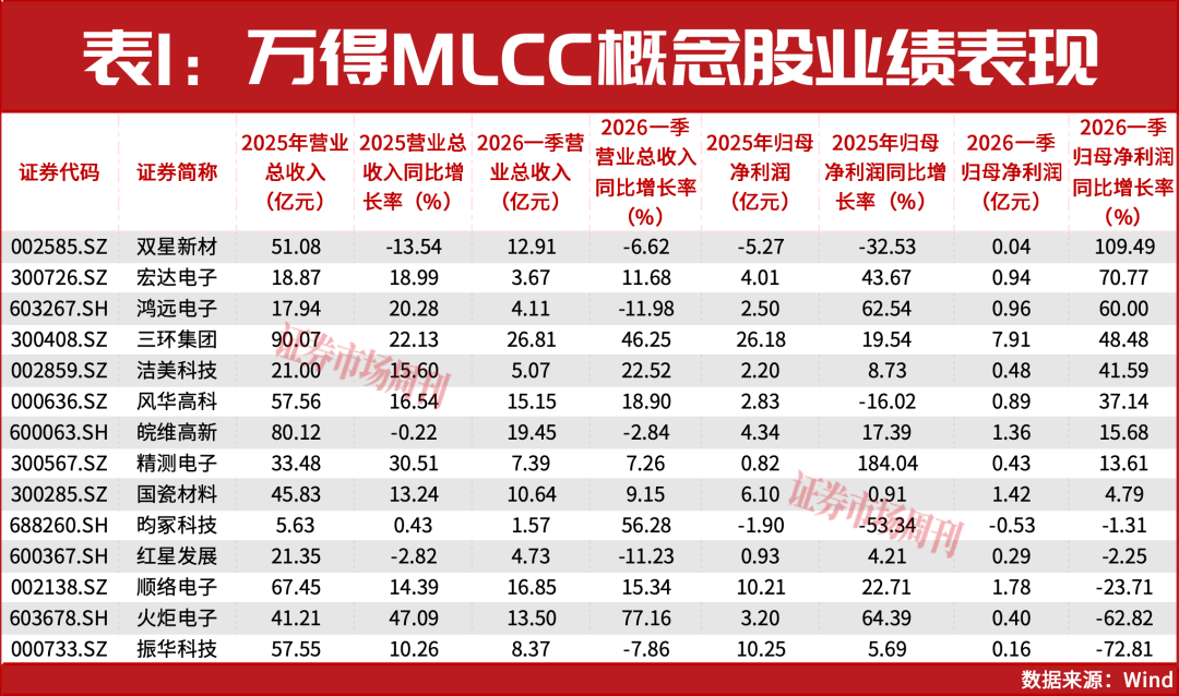 AI算力驱动MLCC量价齐升，机构扎堆调研头部企业