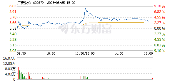 R图 600979_1