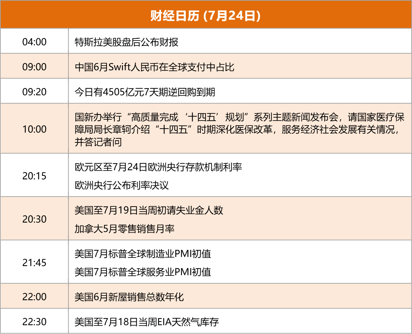 东方财富财经早餐 7月24日周四
