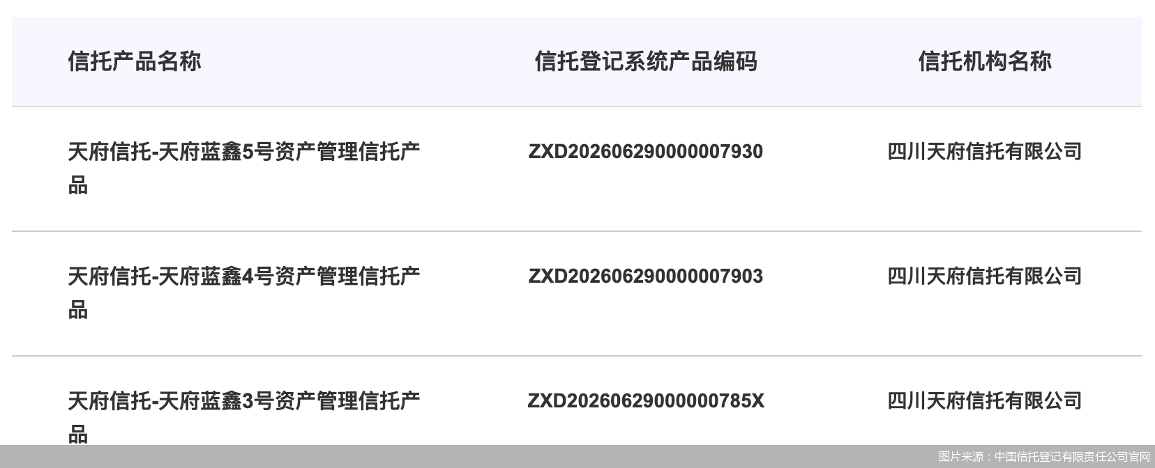 图片来源：中国信托登记有限责任公司官网