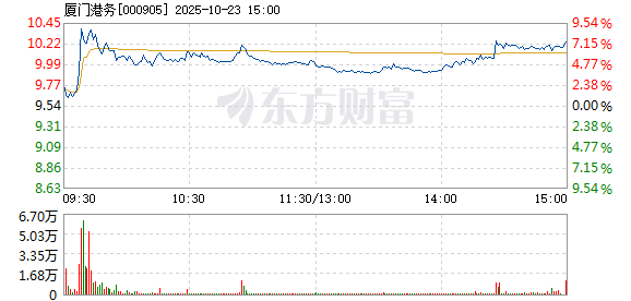 R图 000905_2