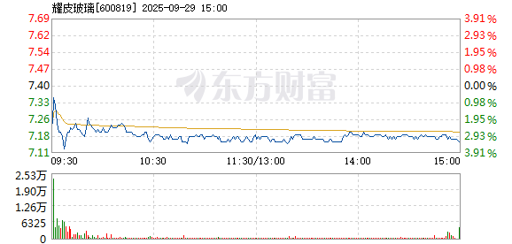 R图 600819_1