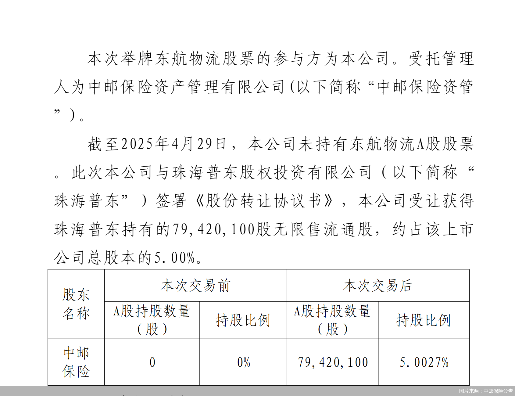 图片来源：中邮保险公告