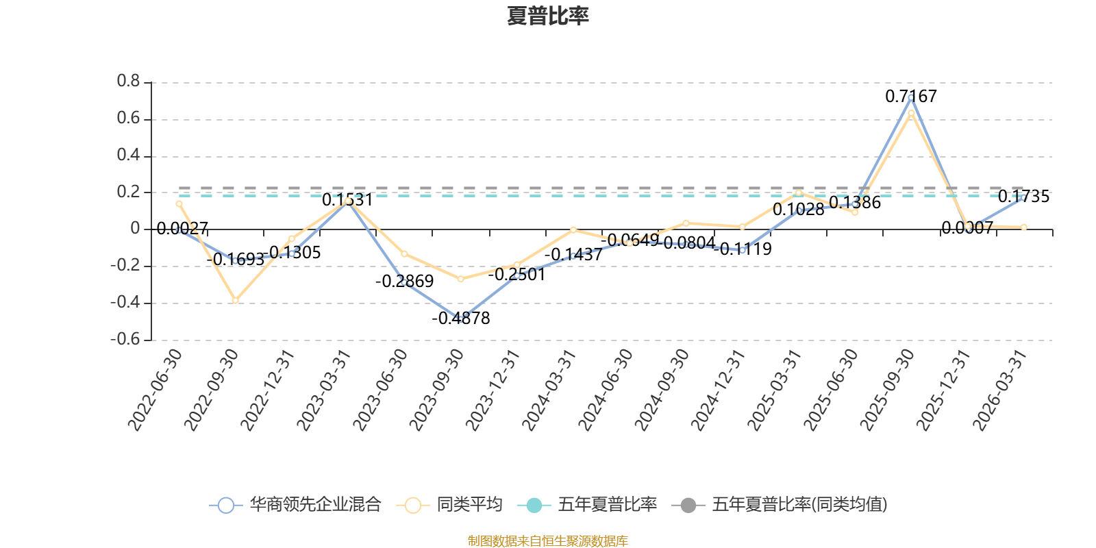 华商领先企业混合:2026年第一季度利润4100.68万元 净值增长率6.48%_天天基金网