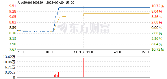 R图 600829_1