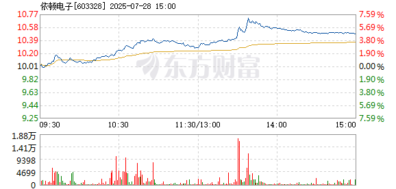 R图 603328_1