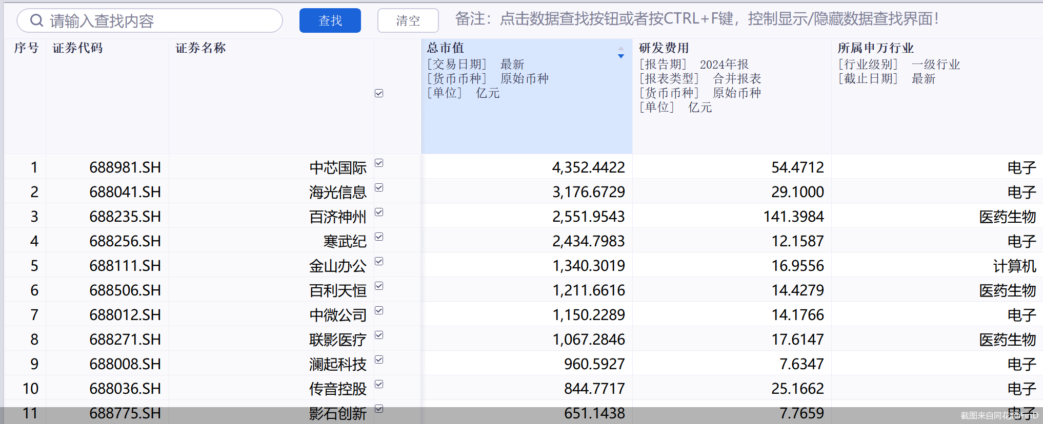 截图来自同花顺iFinD