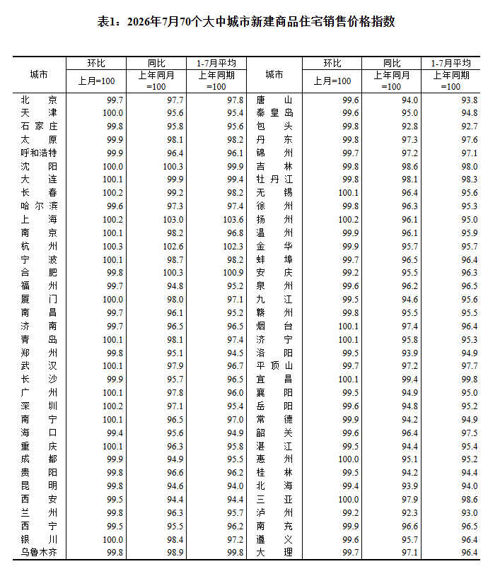 广州房价五连涨！二手房涨幅居一线城市之首，调整基本到位？
