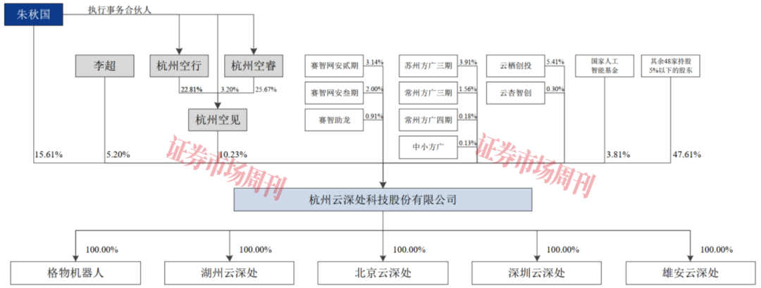 又一家杭州六小龙启动IPO 