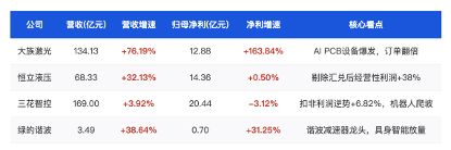 单季营收连创新高！恒立液压涨近6%，展望：机器人产业链业绩兑现节奏清晰