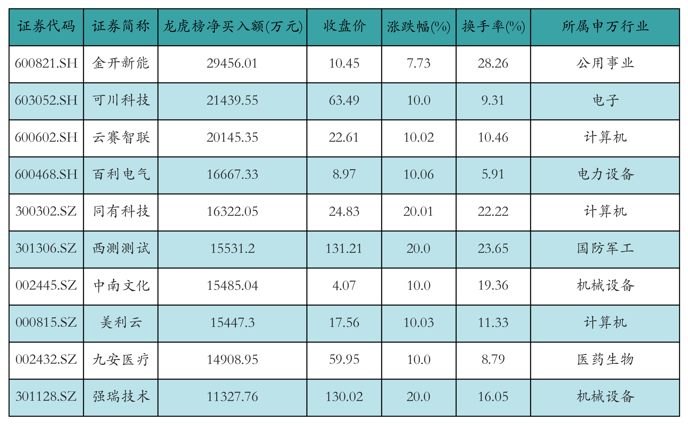 新易盛获融资资金买入超40亿元丨资金流向日报