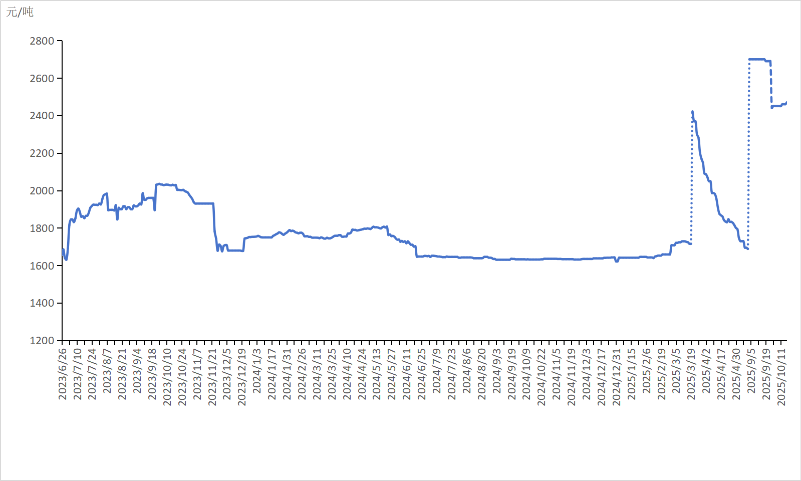 ef7299828d694753a2caa25383fb419f.png ef7299828d694753a2caa25383fb419f.png