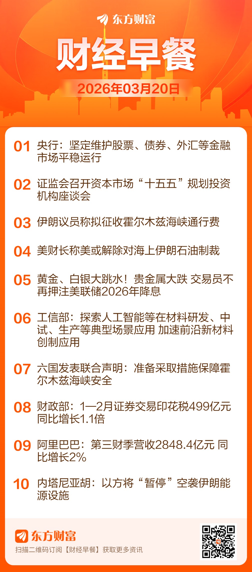 东方财富财经早餐 3月20日周五