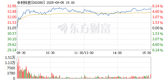 R图 002080_2