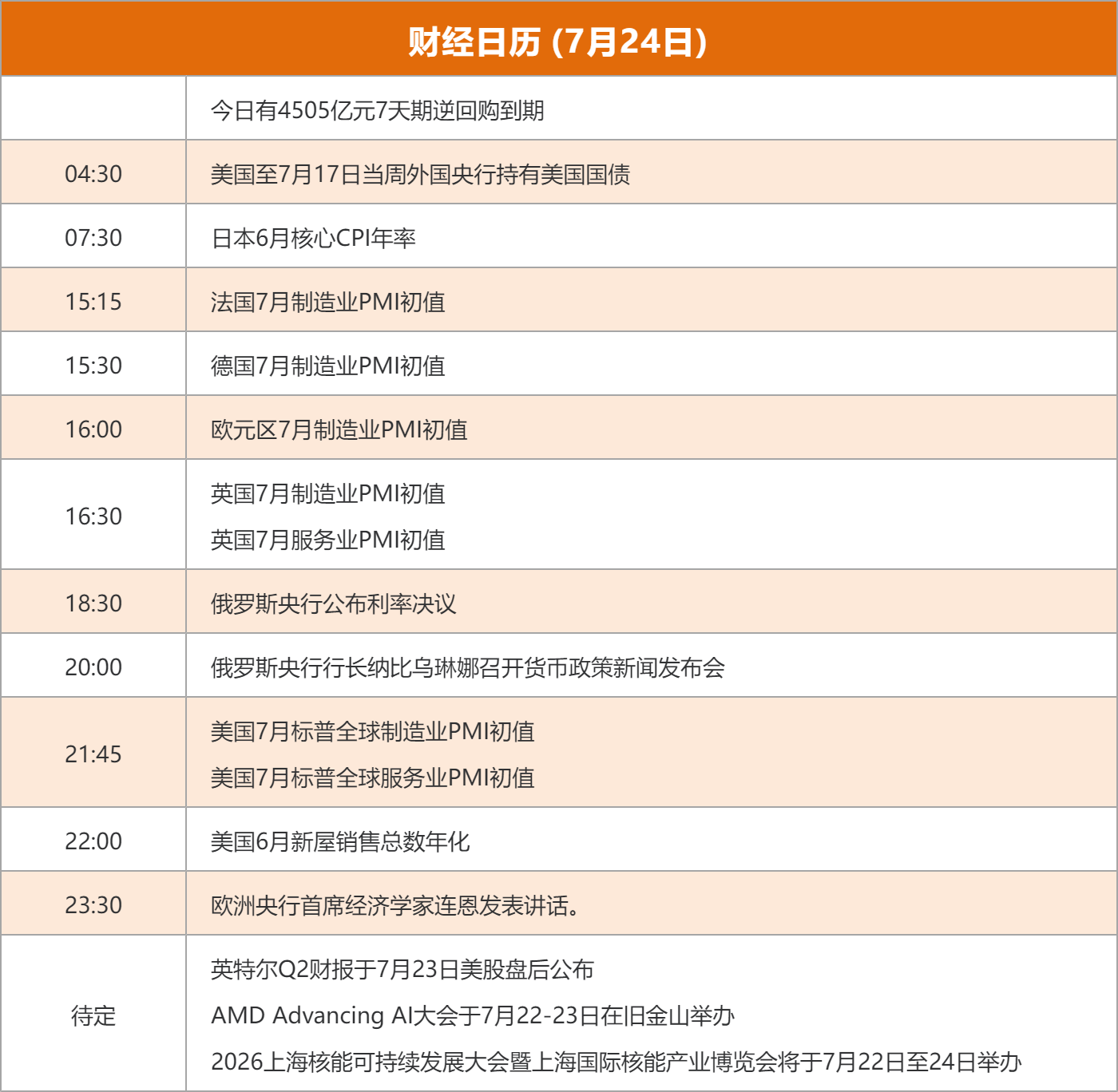 东方财富财经早餐 7月24日周五
