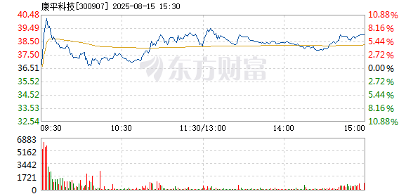 R图 300907_2