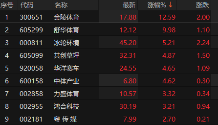 来源：choice金融终端