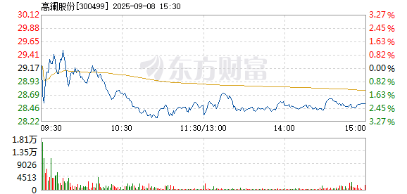 R图 300499_2