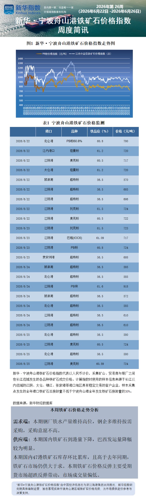 宁波舟山港周报0818.png