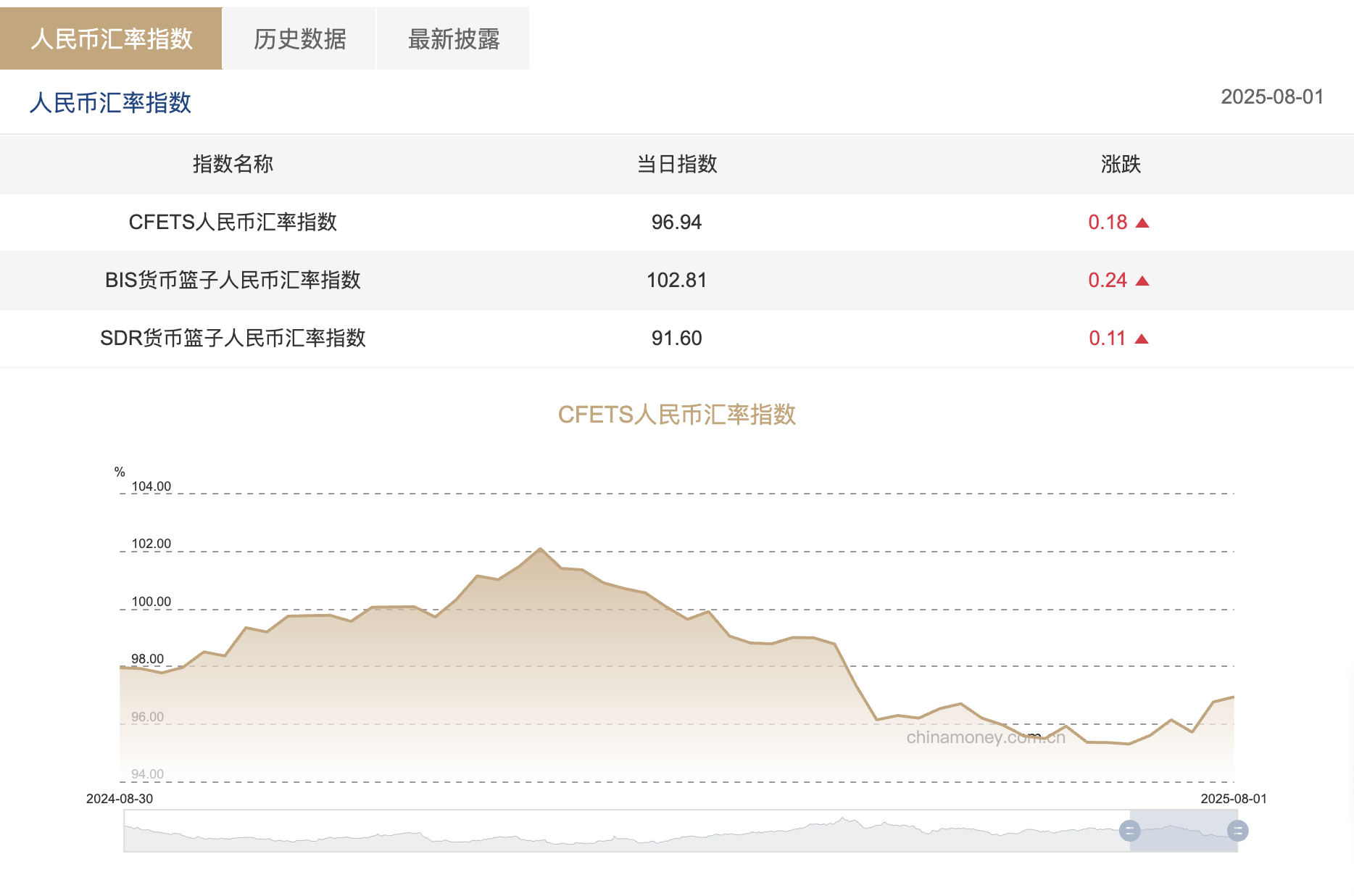 截屏2025-08-04 截屏2025-08-04