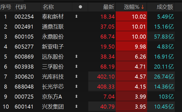 数据来源：Choice金融终端