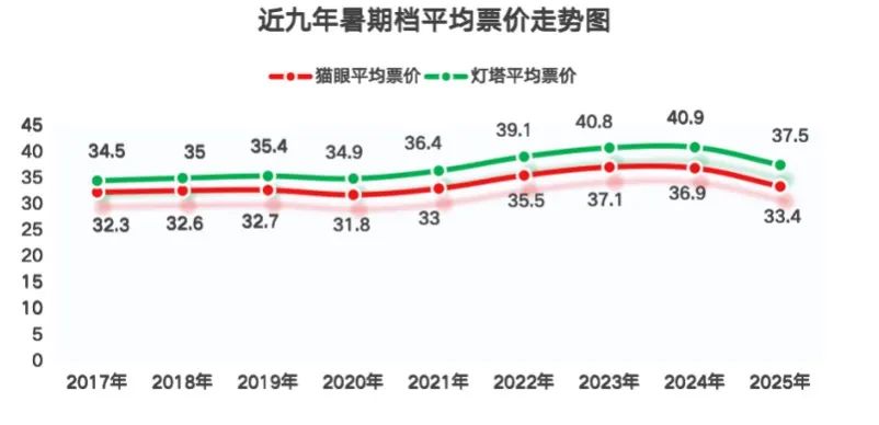 截屏2025-08-14 