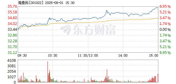 R图 301022_2