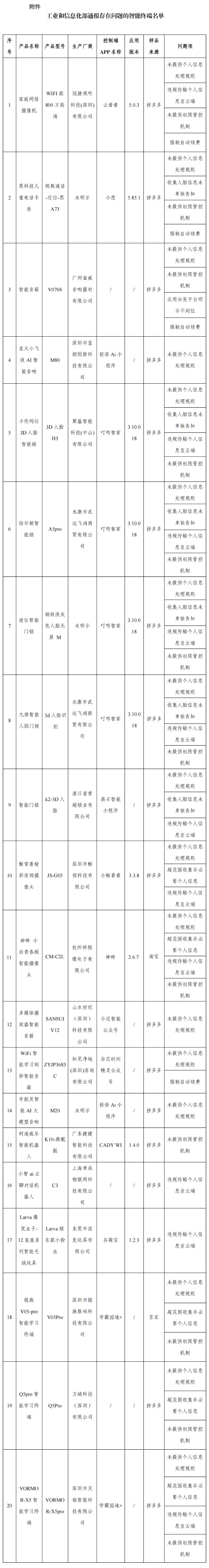图片来源：工信微报