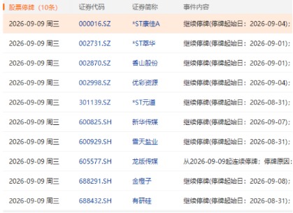 来源：Choice数据