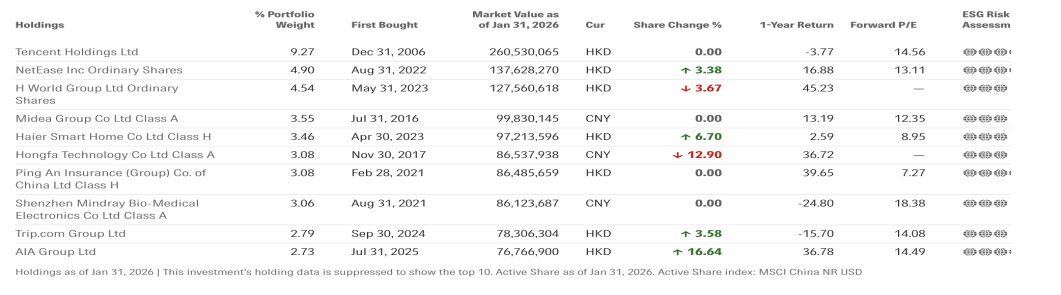 外资巨头 加仓！加仓！
