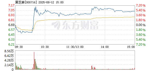 R图 000716_2