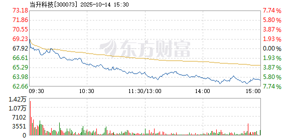 R图 300073_2