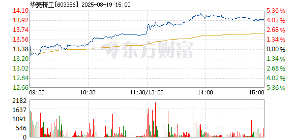 R图 603356_1