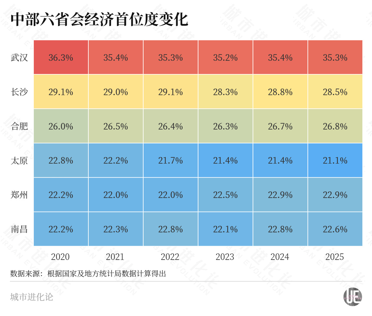 首位度跌至末位，中部“小透明”不能再等了