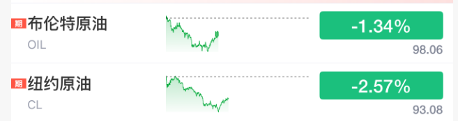 A股午后大反攻！算力板块全线暴涨 原因找到了！