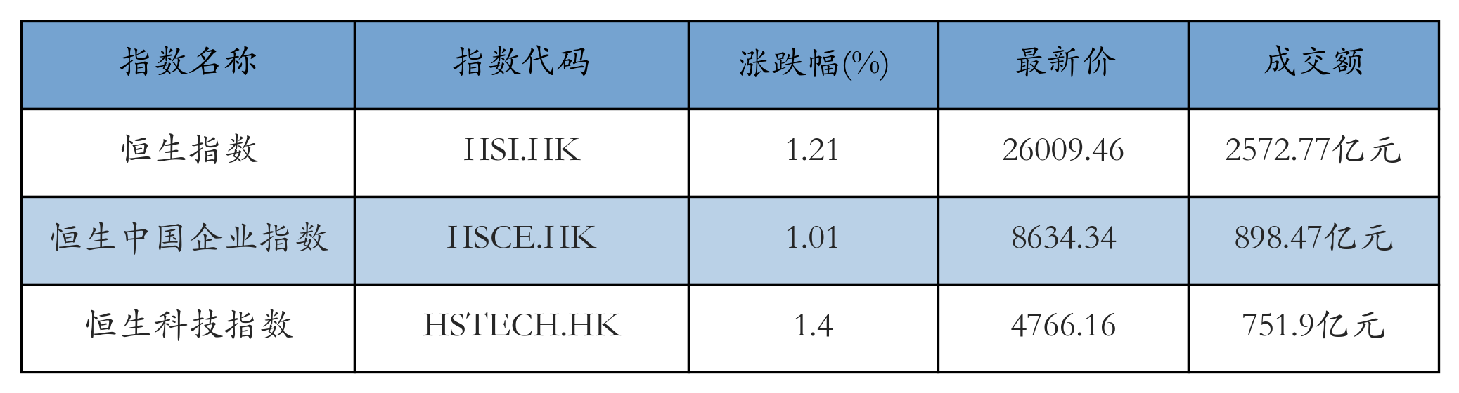 H重点指数