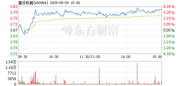 R图 600984_1