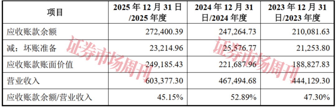 河南省轴承龙头获IPO批文 