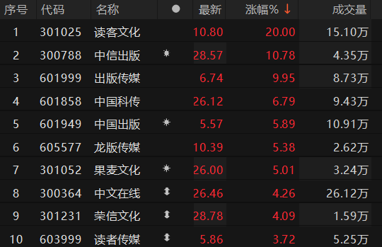 数据来源:Choice金融终端